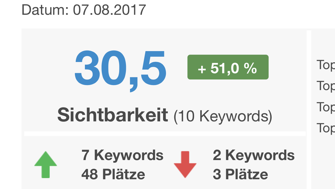 50prozent steigerung mit seo